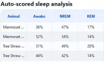 睡眠行为统计.png 睡眠行为统计.png